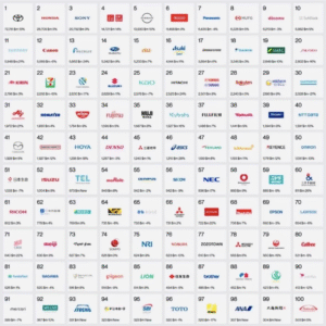 Interbrand Best Japan Brands 2025