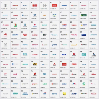 Interbrand Best Japan Brands 2025