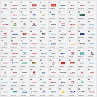 Interbrand Best Japan Brands 2025