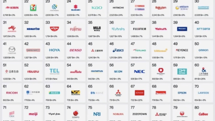 Interbrand Best Japan Brands 2025