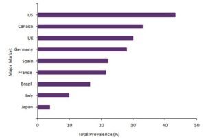 Lowest Obesity Rates in the World