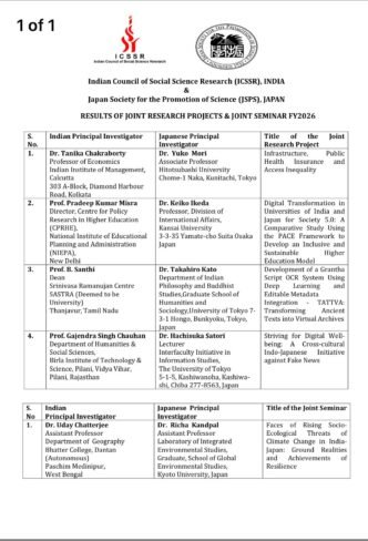 India Japan Research Collaboration
