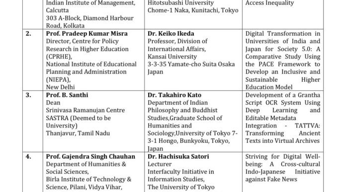 India Japan Research Collaboration