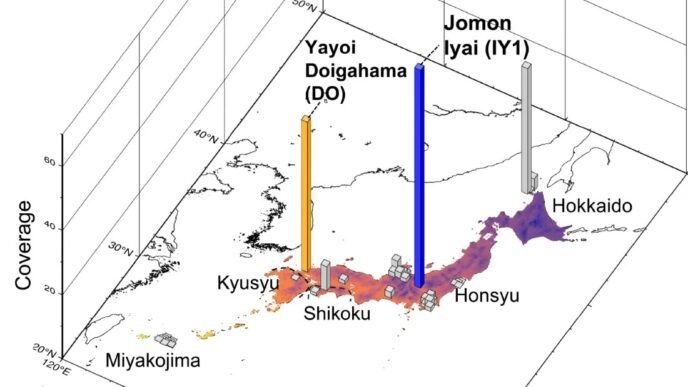 Ancient DNA Study Sheds